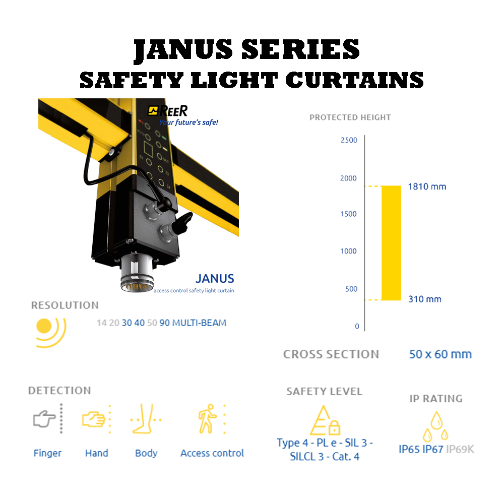 REER JANUS SERIES BASIC DESCRIPTION OF THE REER JANUS SERIES SAFETY LIGHT CURTAINS